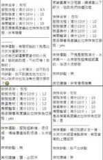 新竹定點茶-彤彤/154/42/?/E