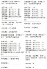 新竹定點茶-小芬/156/45/?/H