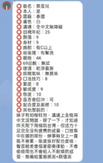 新竹定點茶-黎曼兒/163/47/?/D